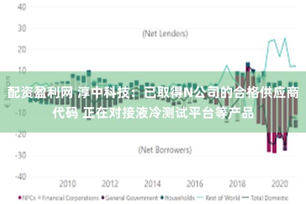 配资盈利网 淳中科技:已取得N公司的合格供应商代码 正在对接液冷测试平台等产品