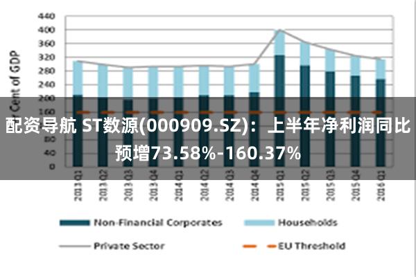 配资导航 ST数源(000909.SZ):上半年净利润同比预增73.58%-160.37%