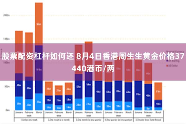 股票配资杠杆如何还 8月4日香港周生生黄金价格37440港币/两