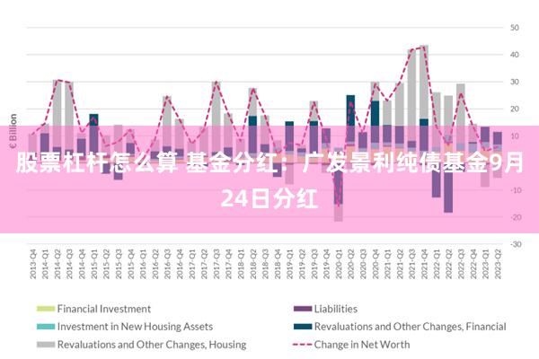 股票杠杆怎么算 基金分红：广发景利纯债基金9月24日分红
